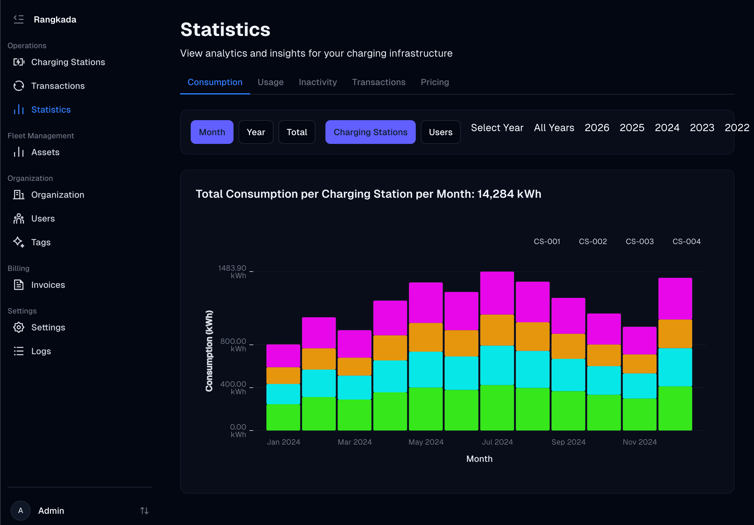 AI Platform Monitoring